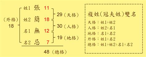 姓名總格35女|【總格35】總格35筆畫數解析：你的命運吉凶、婚姻次數大公開